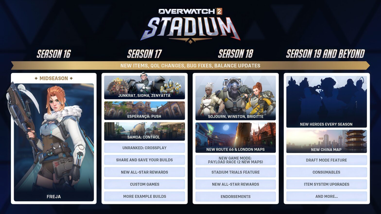 تیم Overwatch 2 می گوید حالت استادیوم بسیار محبوب است ، نقشه راه آینده را تشریح می کند